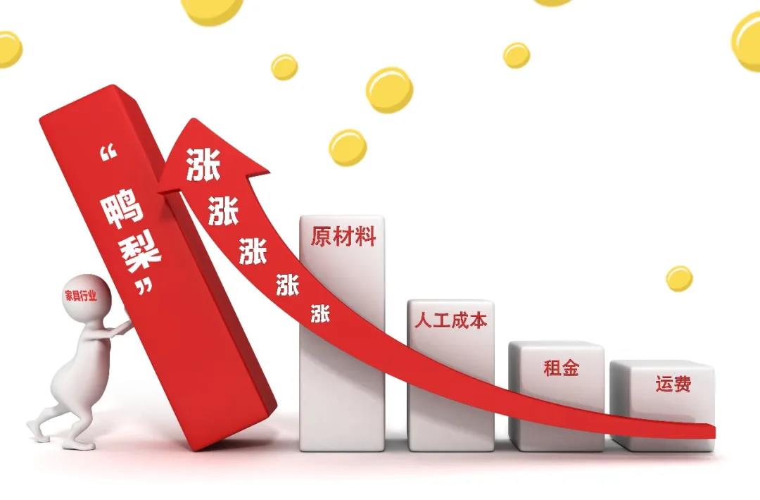 2021裝修漲價已成定局！背后原因竟是這些！