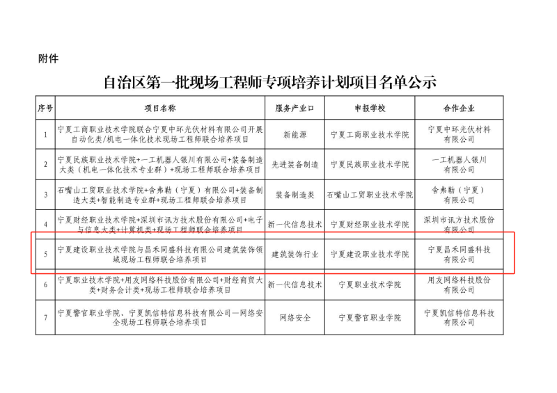 喜報！昌禾同盛科技與寧夏建設(shè)職業(yè)技術(shù)學(xué)院聯(lián)合培養(yǎng)項目申報成功