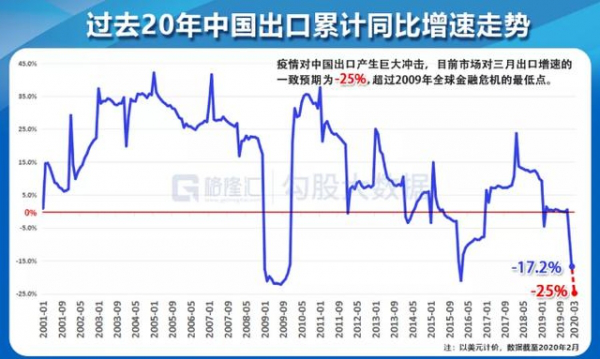 外(wài)貿疫情導緻無工(gōng)可做